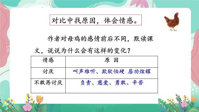 人教部编版小学语文四年级下册第四单元 14 母鸡 课件03