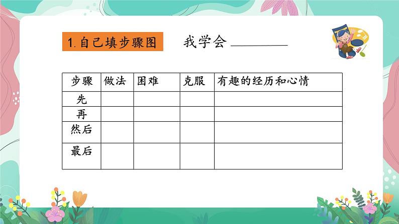 人教部编版小学语文四年级下册第六单元 习作表达— 《 我学会了—— 》 课件07