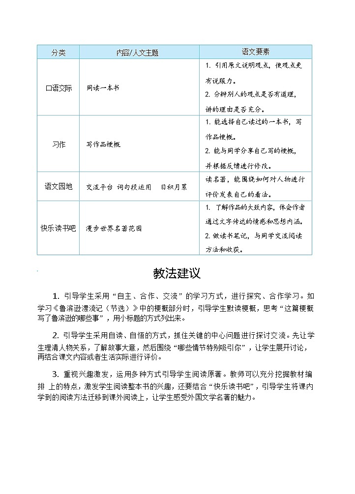 【核心素养】5《鲁滨逊漂流记(节选)》课件+教案+音视频备课素材02