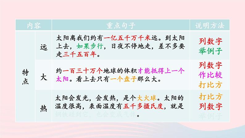 2023五年级语文上册期末专题复习第三单元3习作:介绍事物须清楚课件(部编版)04