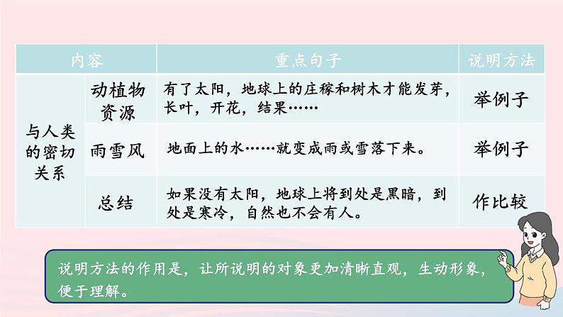 2023五年级语文上册期末专题复习第三单元3习作:介绍事物须清楚课件(部编版)05