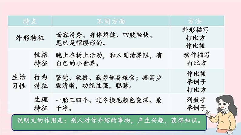 2023五年级语文上册期末专题复习第三单元3习作:介绍事物须清楚课件(部编版)07