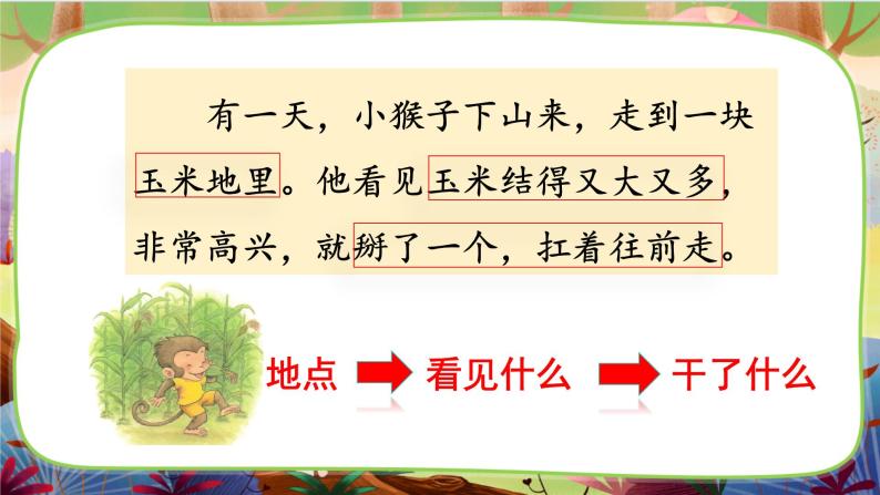 【核心素养】部编版语文一下 17《小猴子下山》课件+教案+音视频素材06