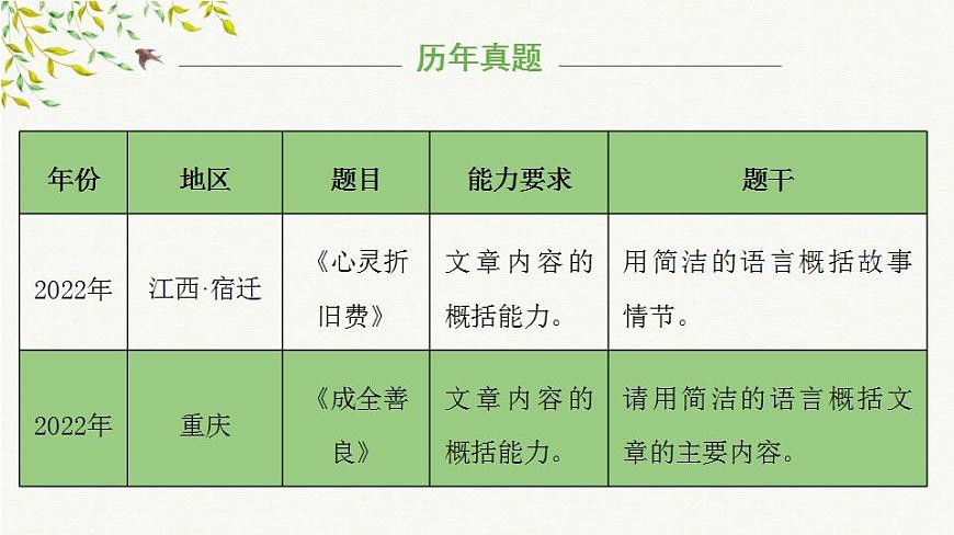 考點(diǎn)01:文章主要內(nèi)容概括(課件)2024年小升初語文記敘文閱讀沖刺(部編版)第6頁