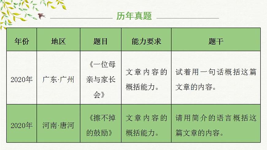 考點(diǎn)01:文章主要內(nèi)容概括(課件)2024年小升初語文記敘文閱讀沖刺(部編版)第8頁
