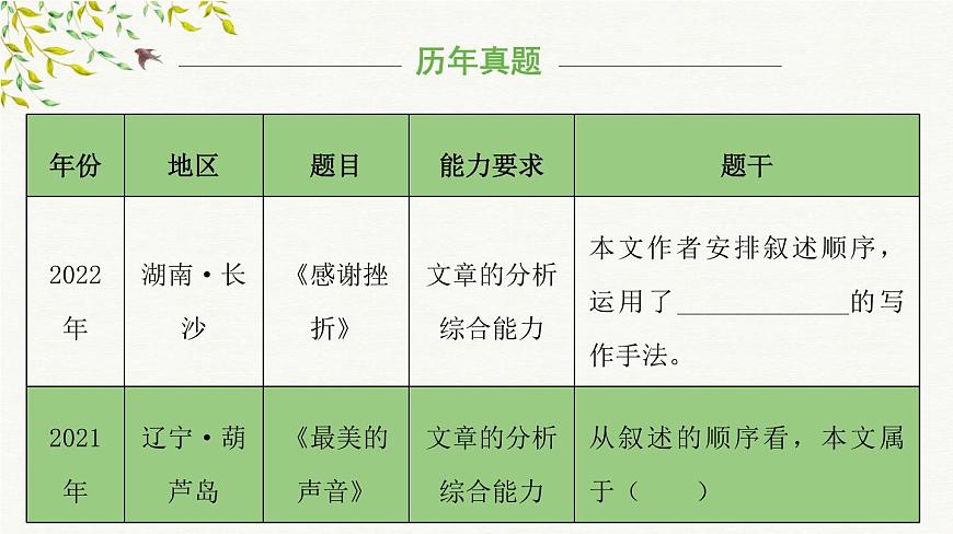 考點(diǎn)10：文章記敘順序判斷（課件）2024年小升初語文記敘文閱讀沖刺（部編版）第6頁