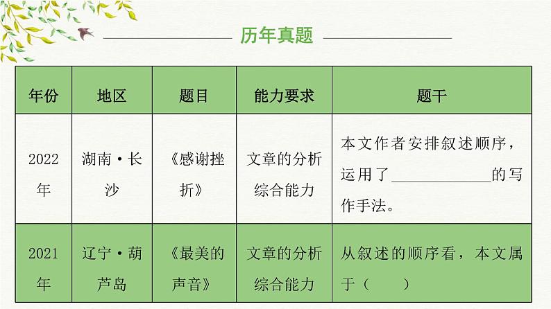考点10:文章记叙顺序判断(课件)2024年小升初语文记叙文阅读冲刺(部编版)第6页