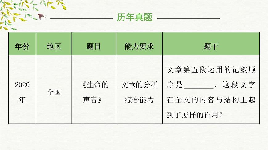 考點(diǎn)10：文章記敘順序判斷（課件）2024年小升初語文記敘文閱讀沖刺（部編版）第7頁
