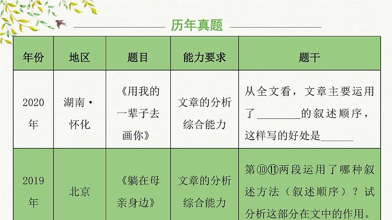 考点10:文章记叙顺序判断(课件)2024年小升初语文记叙文阅读冲刺(部编版)第8页