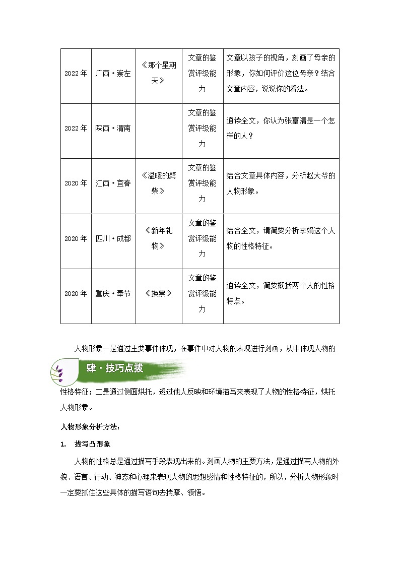 考点11:人物形象赏析(学案)(学生版)2024年小升初语文 记叙文阅读专讲专练02
