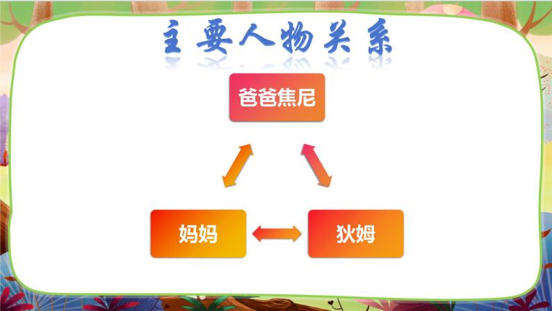 部编版语文一下 名著导读《我的爸爸叫焦尼》课件05