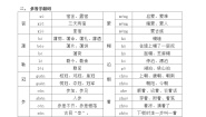 统编版语文六年级上册第一单元知识要点