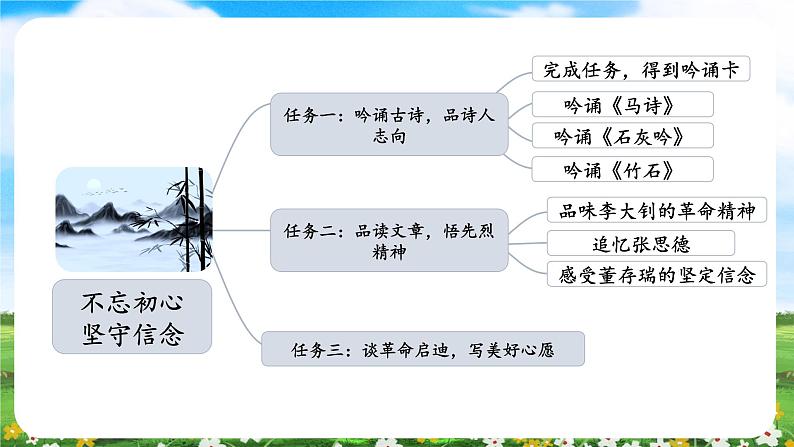 【核心素养目标】部编版小学语文六年级下册 10 古诗三首 课件+教案(含教学反思) +素材05
