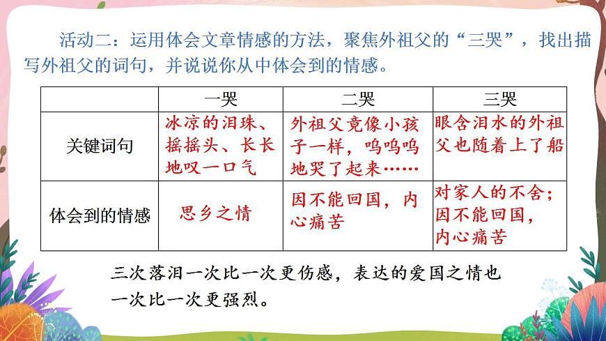 人教部編版語(yǔ)文五年級(jí)下冊(cè) 第4課《梅花魂》課件第7頁(yè)