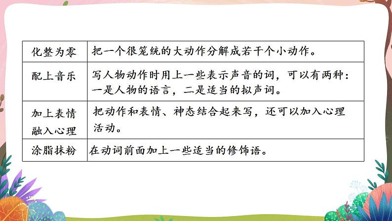 人教部编版语文五年级下册 习作例文(第五单元) 课件第5页