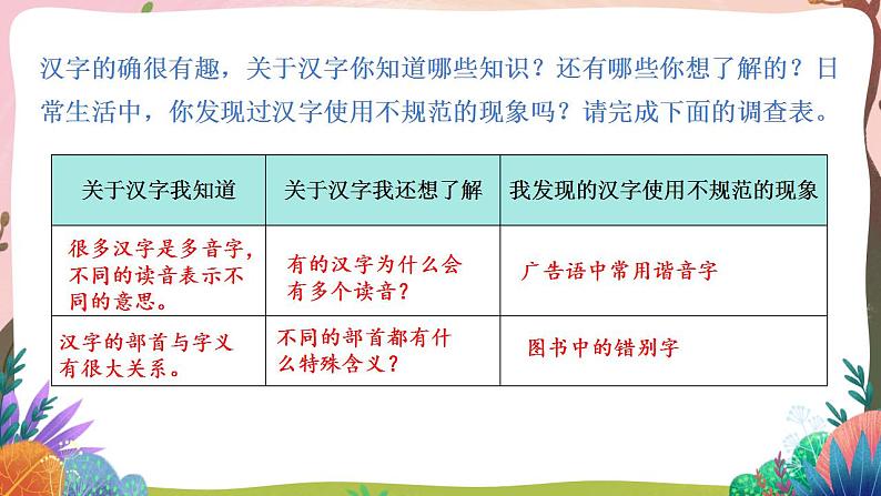 人教部编版语文五年级下册 综合性学习:我爱你,汉字(第三单元) 第一课时 课件+教案+学习单04