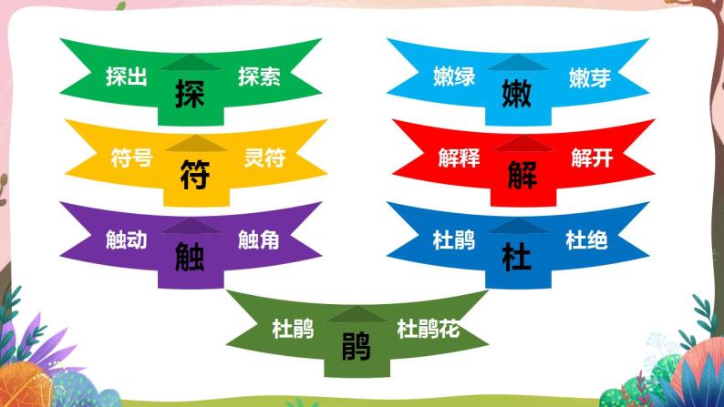 人教部编版语文二年级下册 第二课《找春天》第一课时 课件+教案07