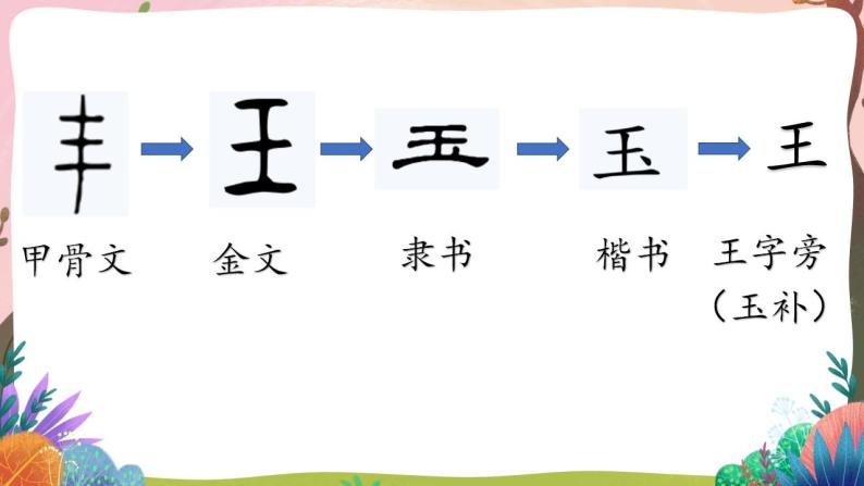 人教部编版语文二年级下册 识字3《“贝”的故事》第二课时 课件+教案06