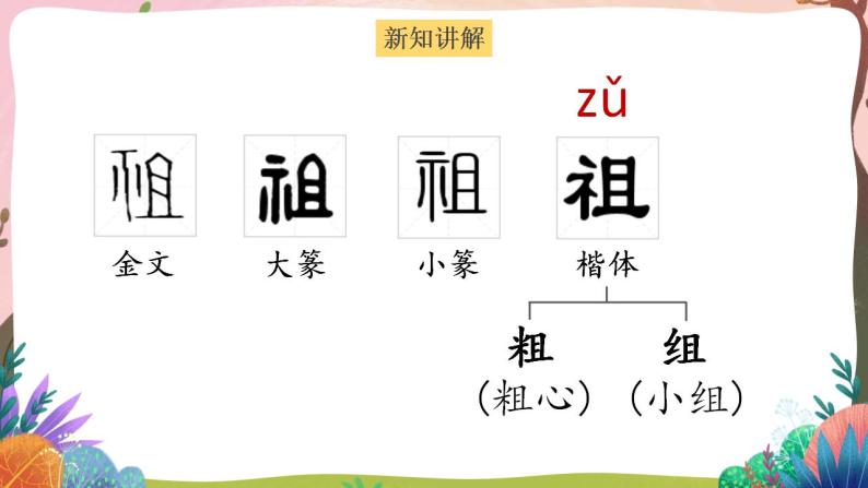 人教部编版语文二年级下册 第二十三课《祖先的摇篮》第一课时 课件+教案03