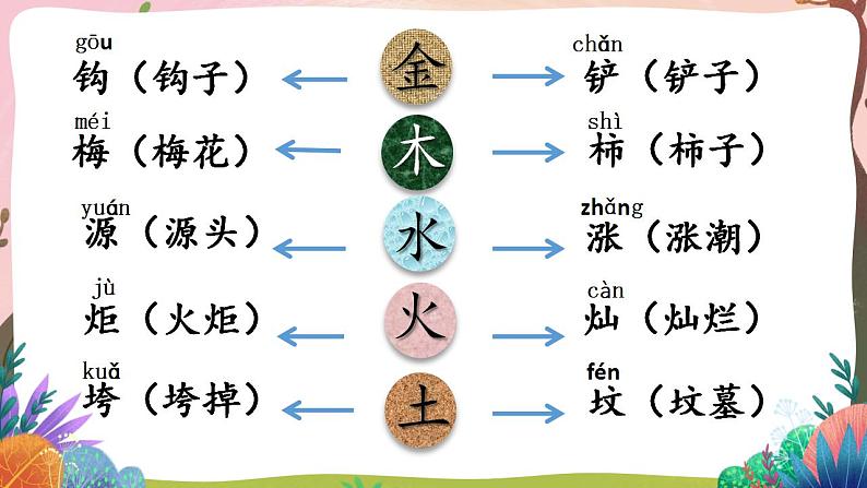 人教部编版语文二年级下册 语文园地八 第一课时 课件第5页
