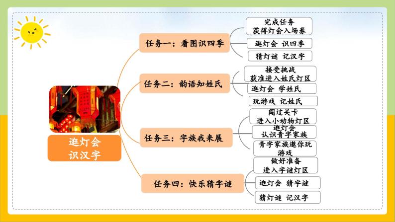 【核心素养目标】部编版小学语文一年级下册 识字1 春夏秋冬 课件+教案（含教学反思） +素材04