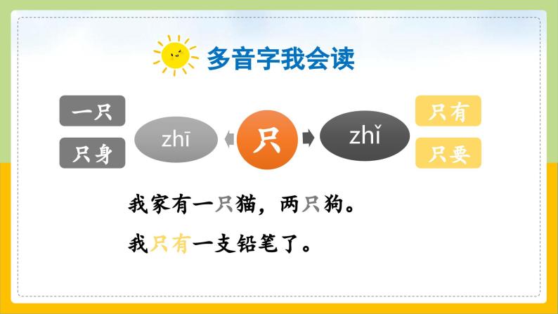 【核心素养目标】部编版小学语文一年级下册 课文5 树和喜鹊 课件+教案（含教学反思） +素材08