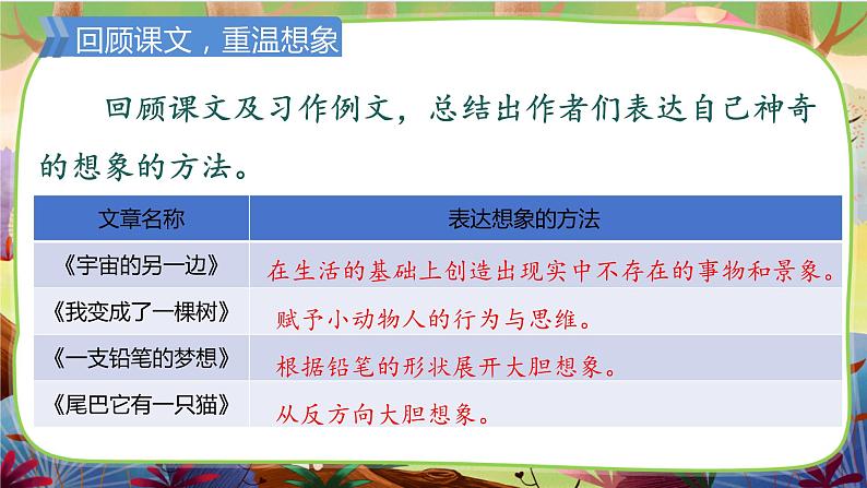 【核心素养】部编版语文三下 习作五:奇妙的想象(课件+教案+音视频素材)03