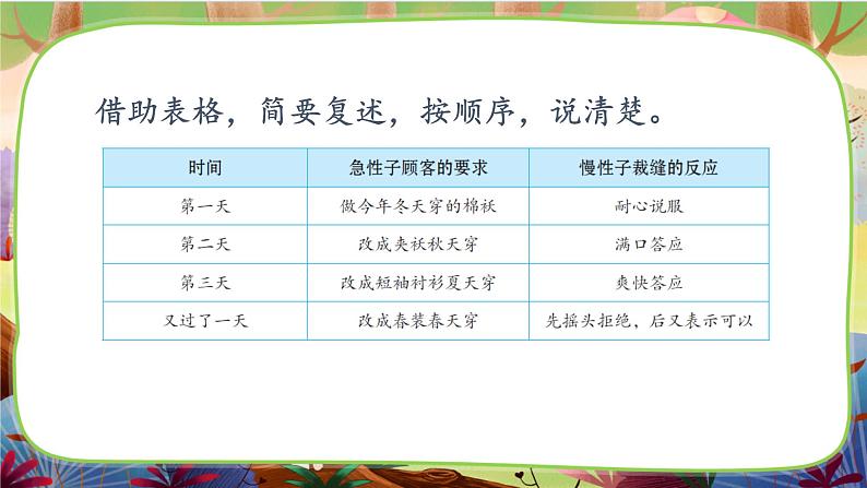 25 慢性子裁缝和急性子顾客 第二课时第4页