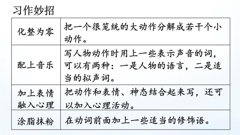 部编版语文5下 习作例文（课件+教案+学习单+音视频素材）05