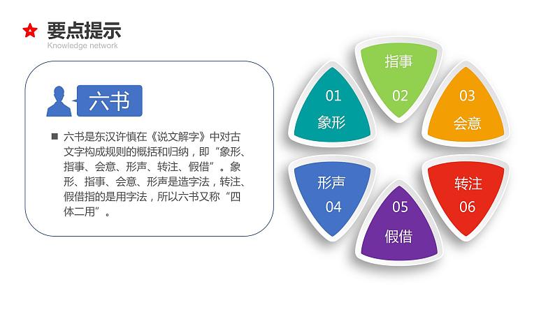 专题02 字音字形-2024年小升初语文必考考点专题复习(部编版)课件PPT08