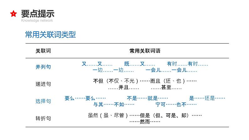 专题07 关联词与句子衔接-2024年小升初语文必考考点专题复习(部编版)课件PPT07