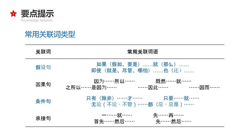 专题07 关联词与句子衔接-2024年小升初语文必考考点专题复习(部编版)课件PPT08