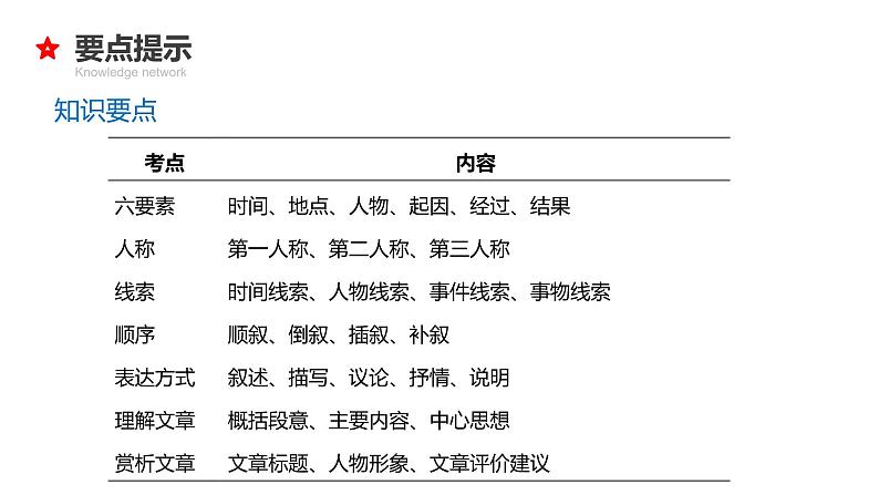 专题17 写人记事文阅读-2024年小升初语文必考考点专题复习(部编版)课件PPT第7页