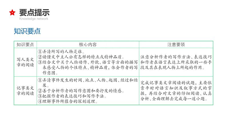 专题17 写人记事文阅读-2024年小升初语文必考考点专题复习(部编版)课件PPT第8页