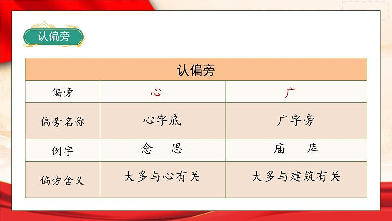 【核心素养】部编版语文一年级下册-1. 吃水不忘挖井人 第1课时(课件+教案+学案+习题)08