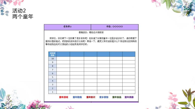 第一单元任务三活动二(课件)2023-2024学年五年级语文下册大单元教学第3页