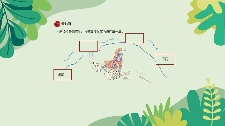 第二單元任務(wù)三（課件）2023-2024學(xué)年五年級(jí)語文下冊大單元教學(xué)第6頁