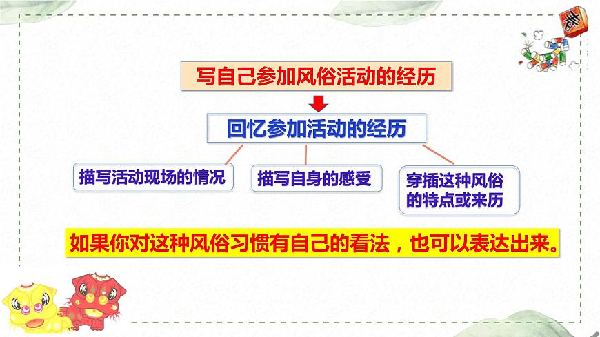 第一單元 習(xí)作: 家鄉(xiāng)的風俗(課件)-2023-2024學(xué)年語文六年級下冊同步作文(部編版)第6頁