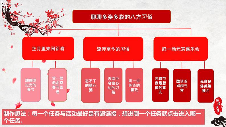 第一单元 多姿多彩的八方习俗 任务群大单元教学(课件)-2023-2024学年语文六年级下册统编版03