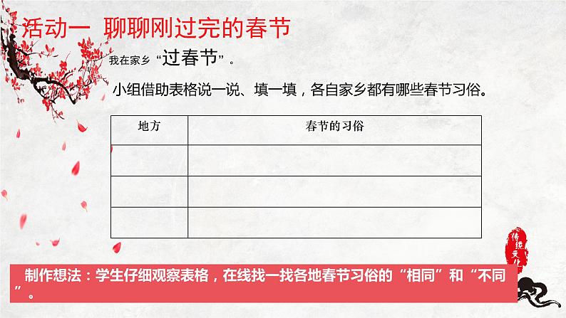 第一单元 多姿多彩的八方习俗 任务群大单元教学(课件)-2023-2024学年语文六年级下册统编版06