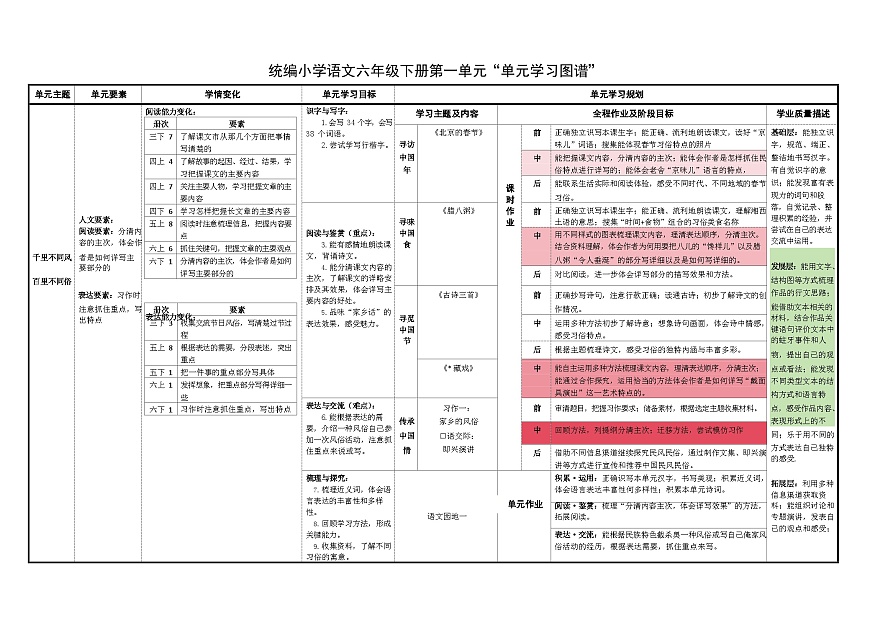 第一單元（作業(yè)設(shè)計）2023-2024學(xué)年統(tǒng)編版語文六年級下冊第1頁