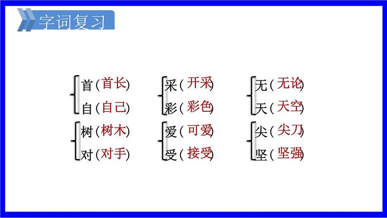 部缟1语下 第6单元复习 PPT课件第6页
