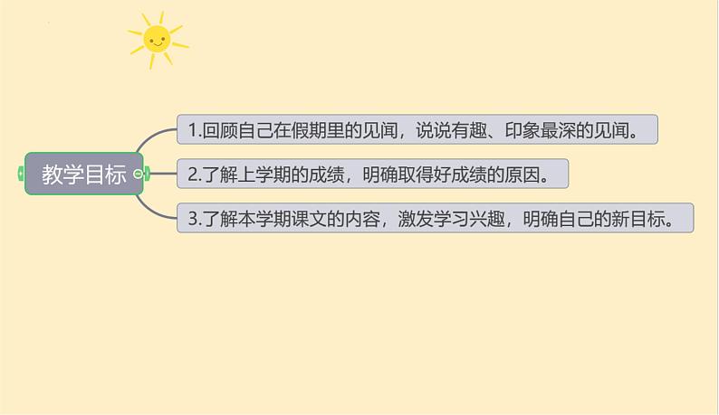【开学第一课】部编版语文二年级下册开学第一课(课件)02