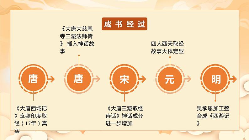 【新课标】部编版语文五下 《快乐读书吧:读古典名著,品百味人生》课件+教案+分层作业+任务单07