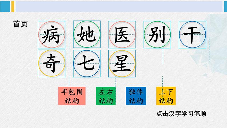 一年级语文下册生字笔顺18 棉花姑娘(教学课件)第2页