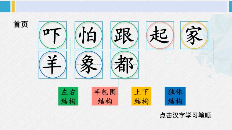 一年级语文下册生字笔顺19 咕咚（教学课件）02