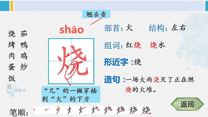 二年级语文下册生字教学识字4 中国美食(课件)第3页