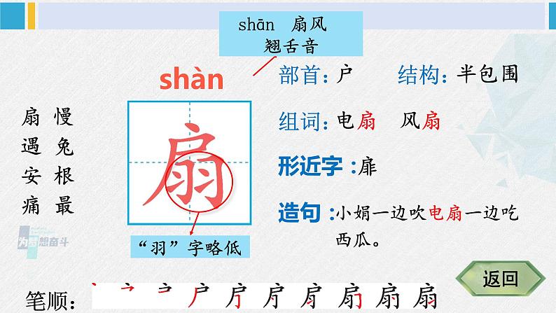 二年级语文下册生字教学19 大象的耳朵(课件)第3页