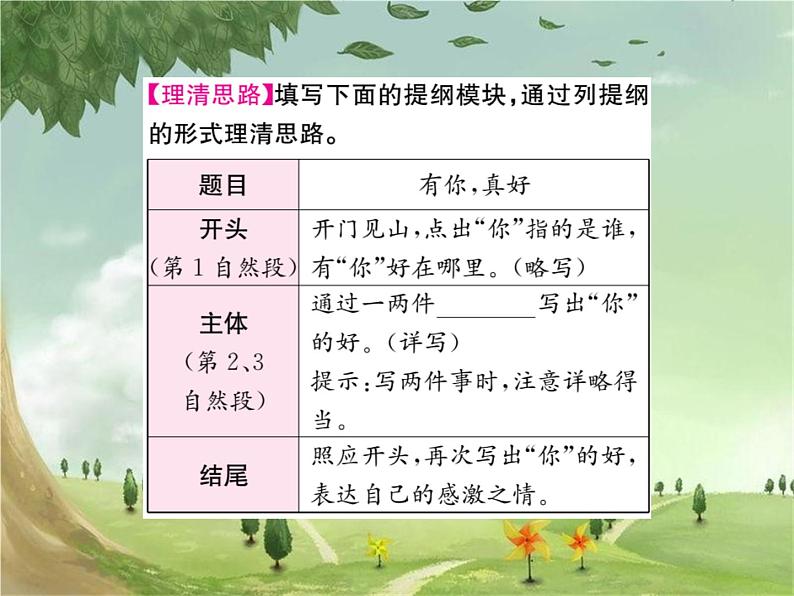 作文指导八 有你,真好第4页