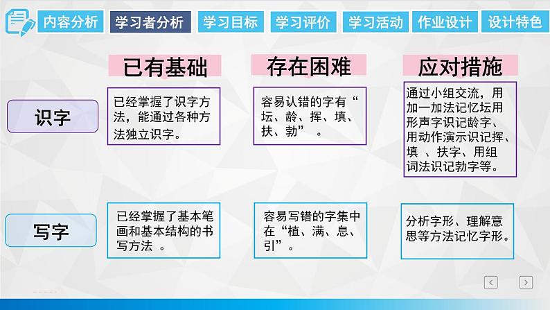 4.邓小平爷爷植树 课件第6页